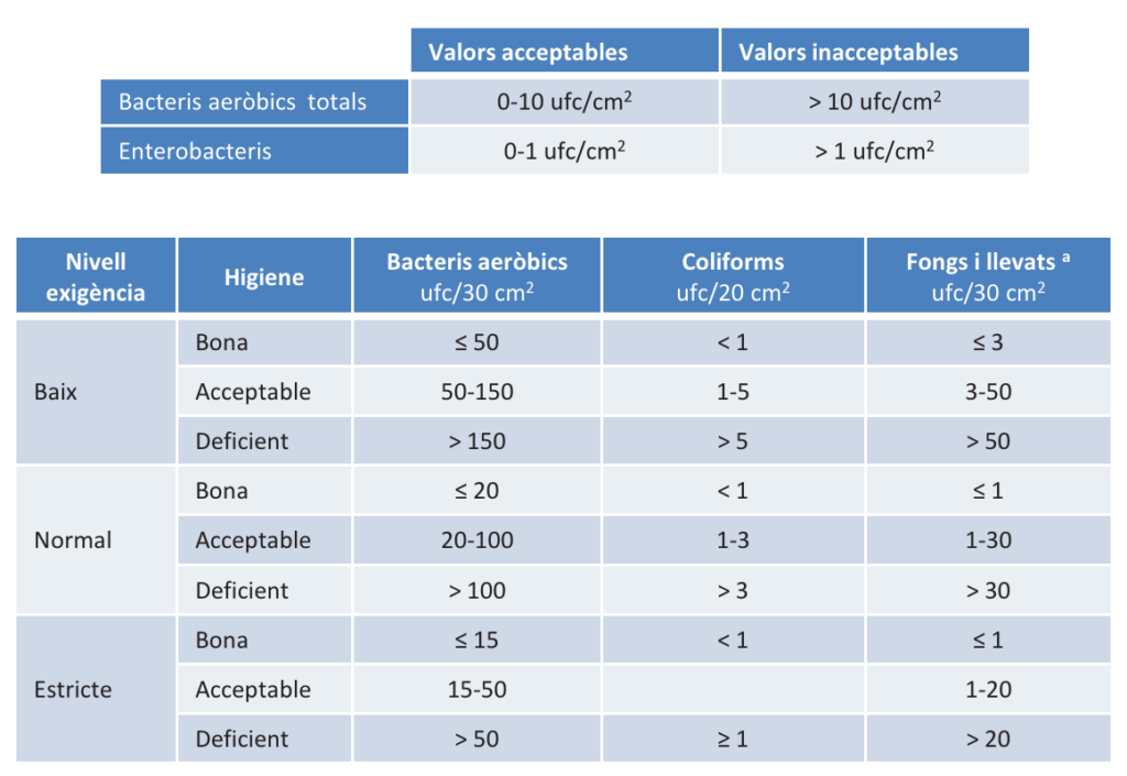 limites microorganismos publicado por la Generalitat de Catalunya