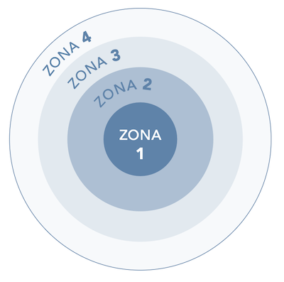 zonas de muestreo en un protocolo de limpieza y desinfección